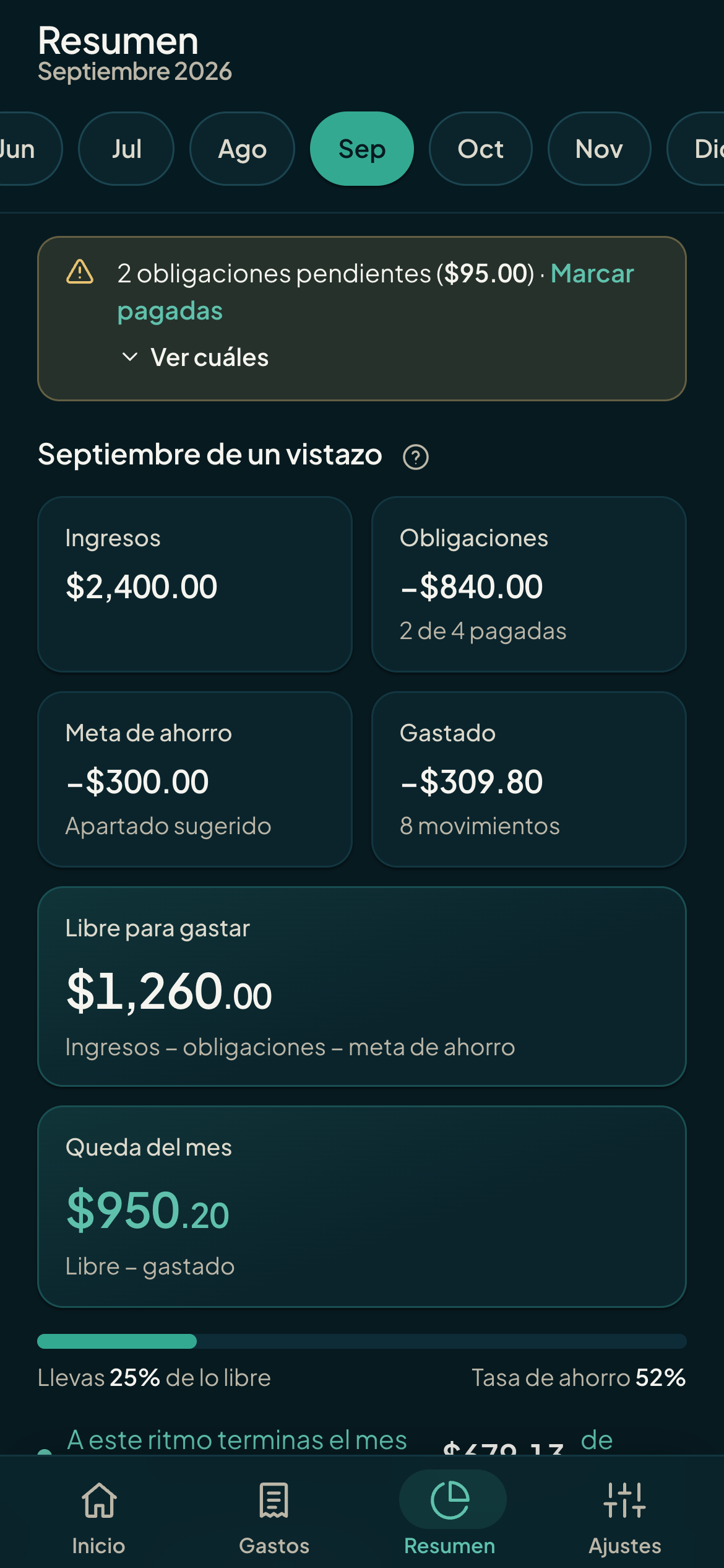 Pantalla de resumen de Monuvia con la dona de gasto por categoría